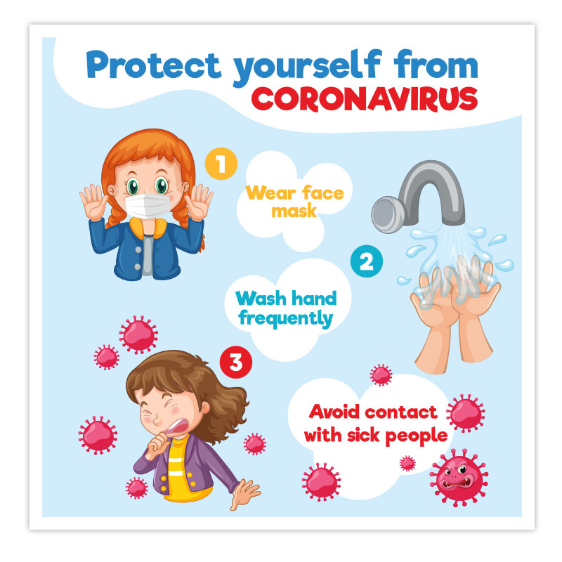 PROTECT YOURSELF FROM CORONAVIRUS
