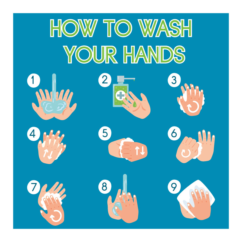 HOW TO WASH YOUR HANDS