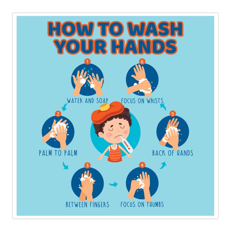 HOW TO WASH YOUR HANDS